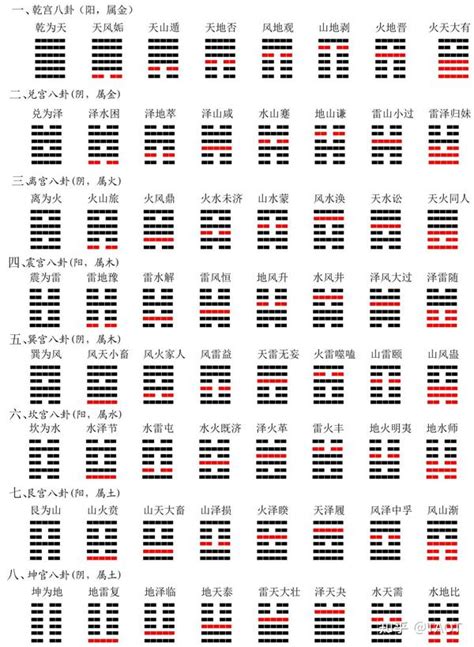 下坎上巽|易经第59卦